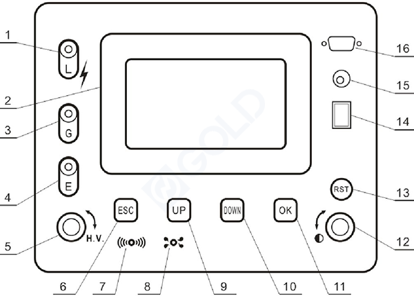 इन्सुलेशन प्रतिरोध परीक्षक