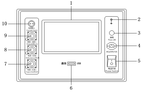 स्वत: संधारणा परीक्षक