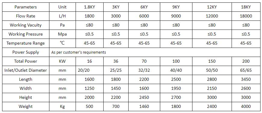 चीन तेल निस्पंदन मशीन